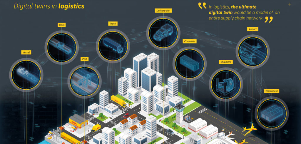 DHL identifies potential for digital twinning in supply chains - Parcel ...