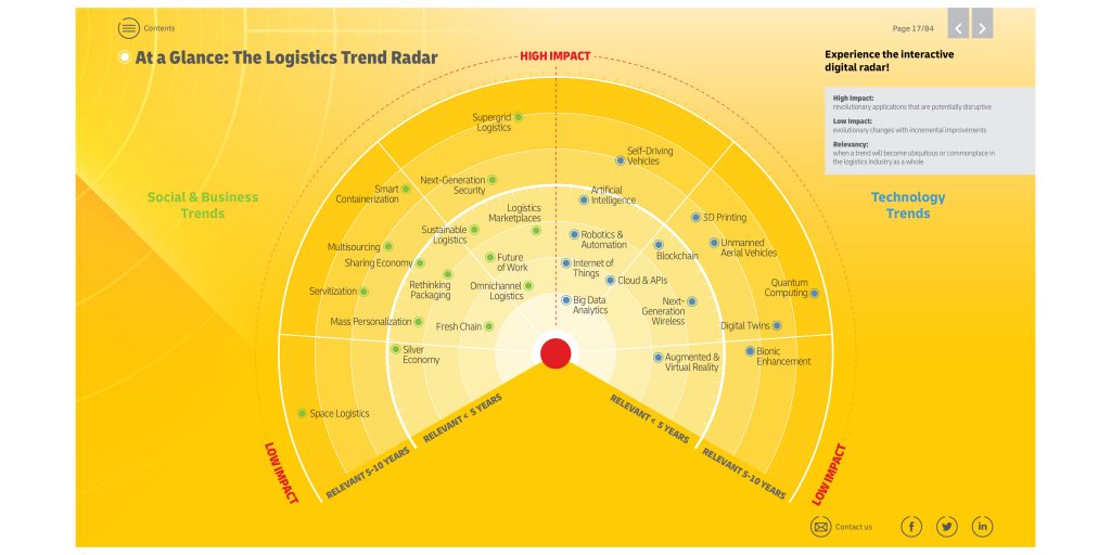 DHL releases latest trends report - Parcel and Postal Technology ...