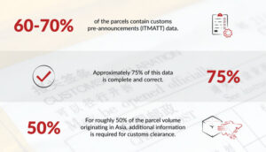 Ensure your organization is prepared for new cross-border regulations this summer