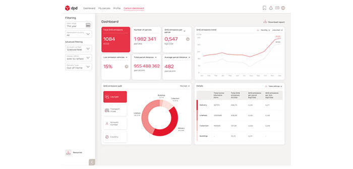 Geopost Launches Carbon Calculator Tool Parcel And Postal Technology